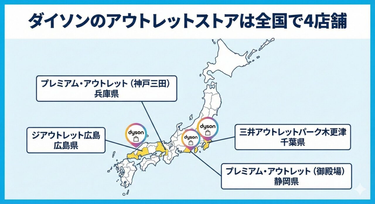 「ダイソン」のアウトレットストアは全国で4店舗。