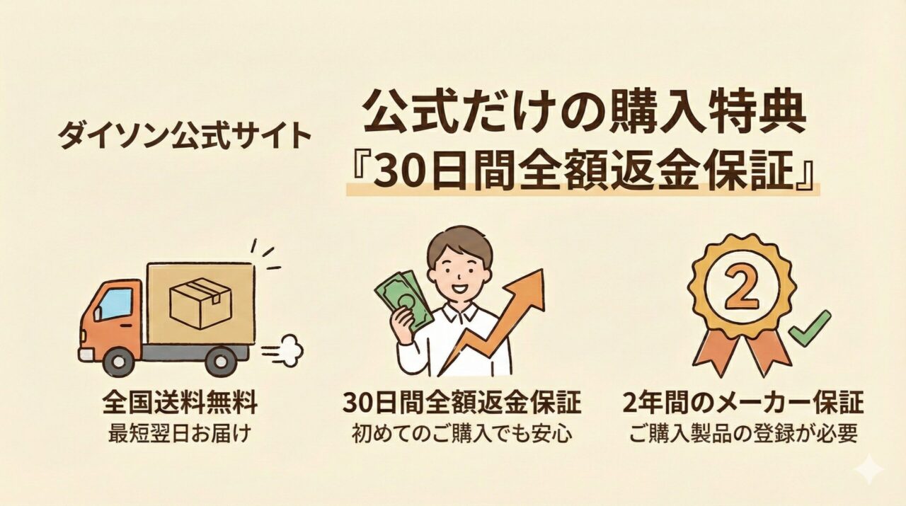 ダイソン公式サイトでのおすすめポイント