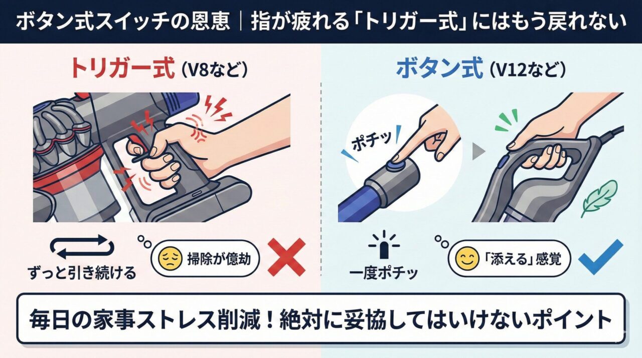 ボタン式スイッチの恩恵｜指が疲れる「トリガー式」にはもう戻れない