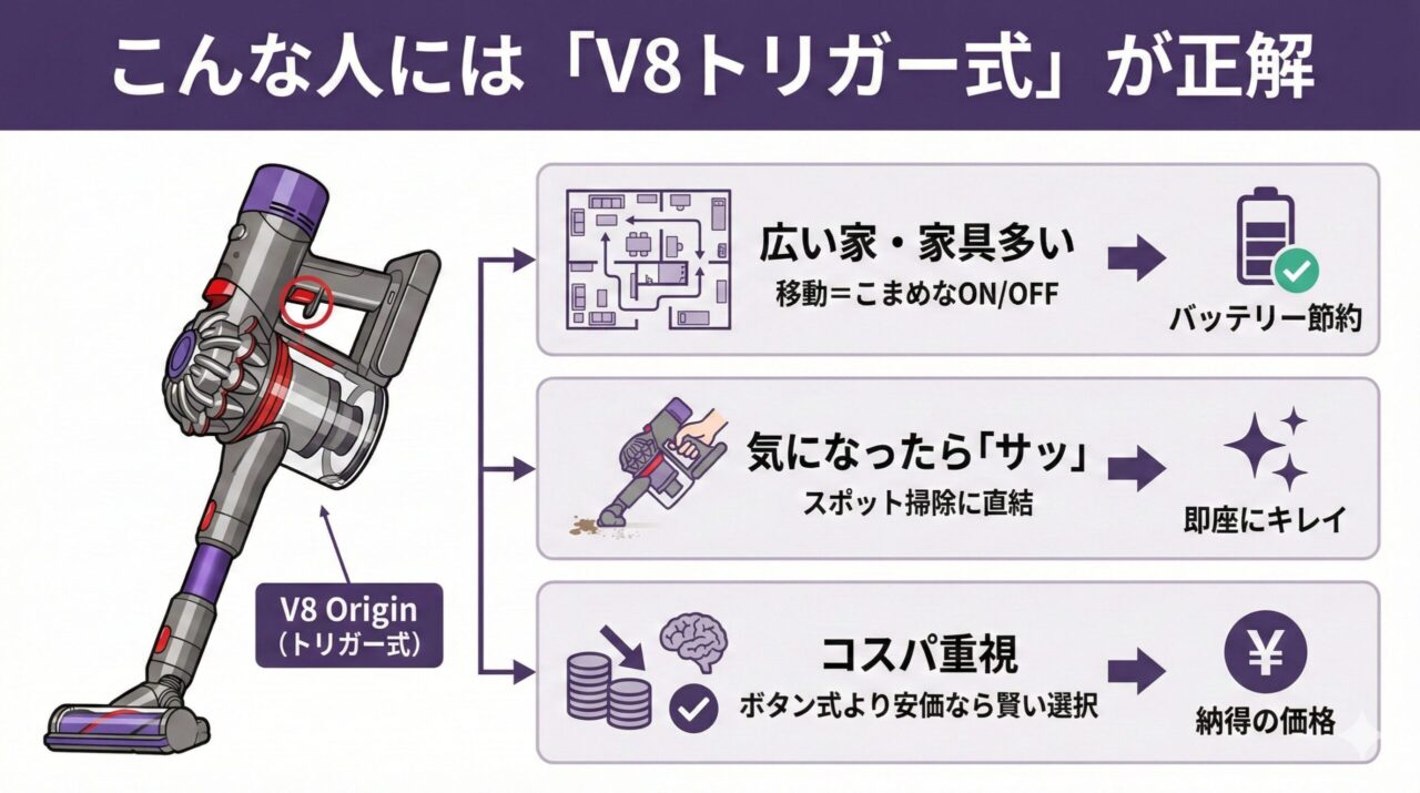 こんな人には「V8のトリガー式」が正解