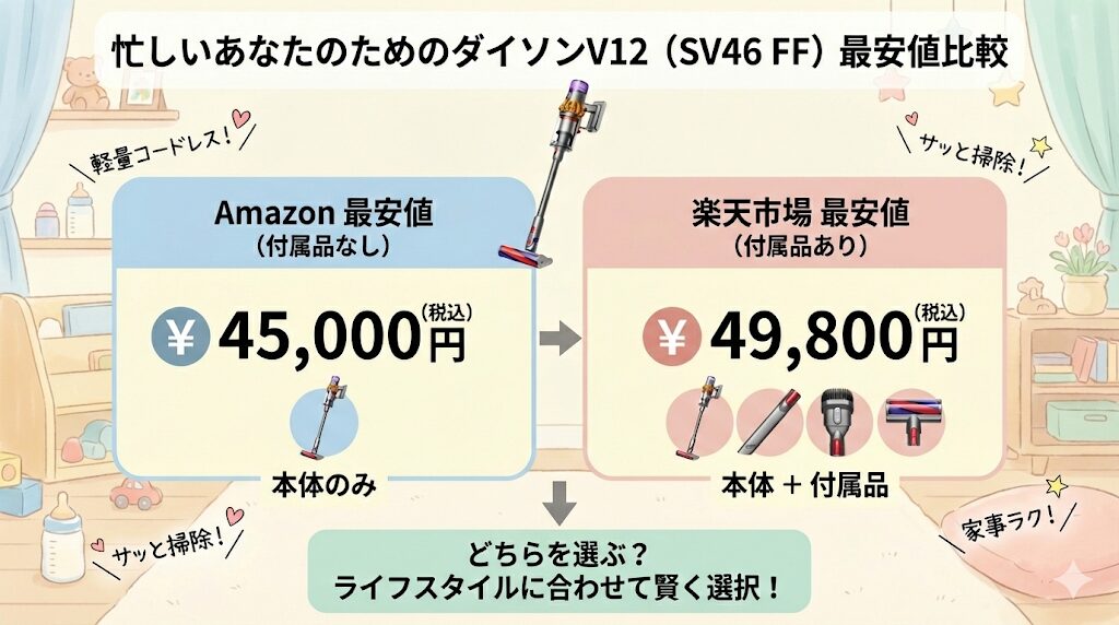 ダイソンV12最安値を比較