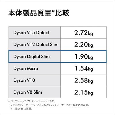 ダイソン掃除機の本体製品質量比較