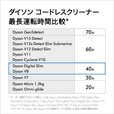 ダイソンのコードレスクリーナー最長運転時間比較