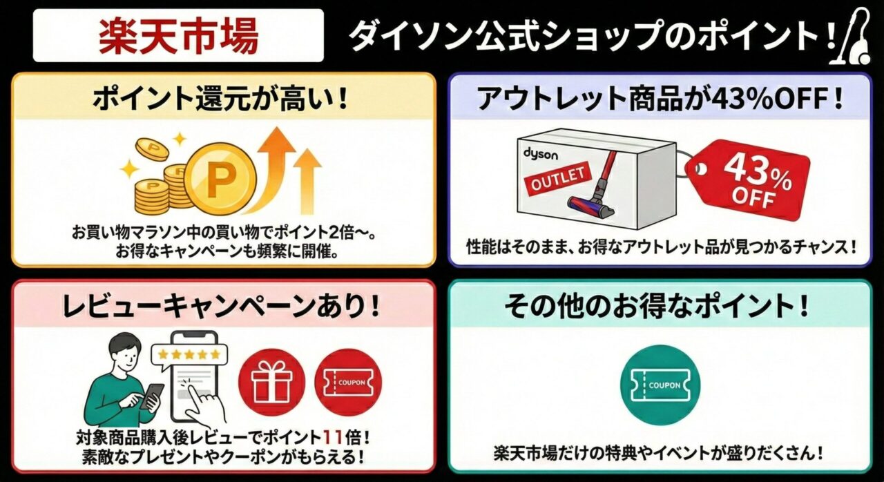 楽天市場ダイソン公式ショップ

