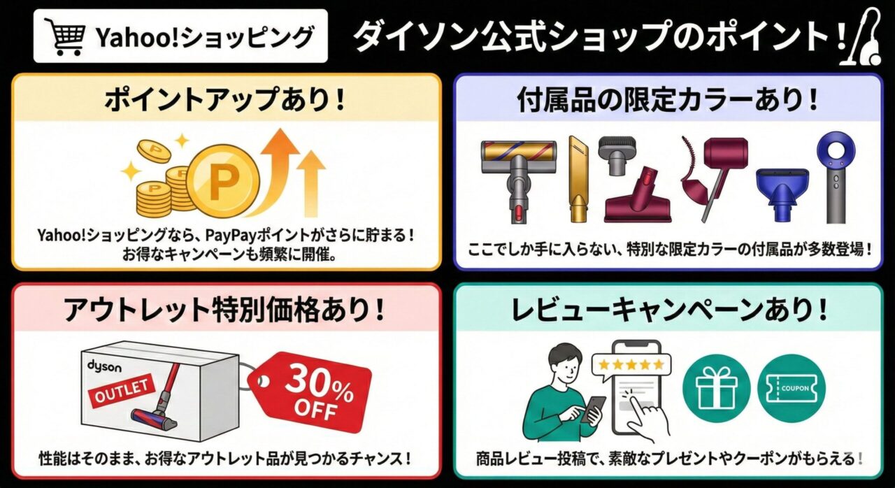 「Yahoo!ショッピング」ダイソン公式ショップのポイント