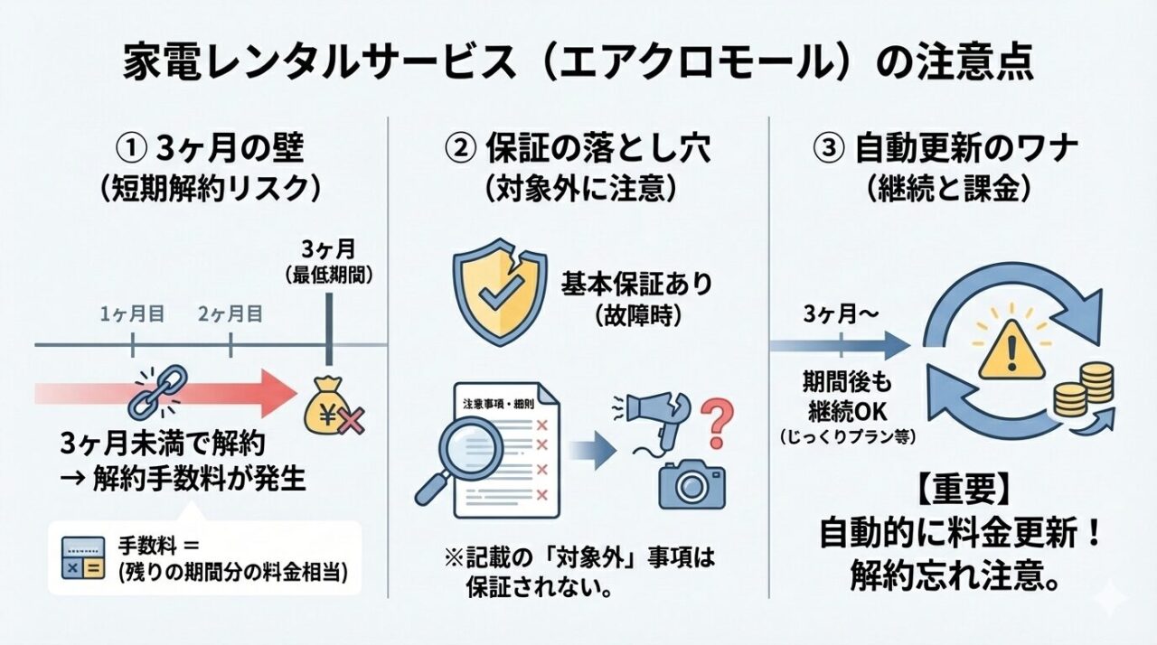 air closet Mall(エアクロモール)の注意点