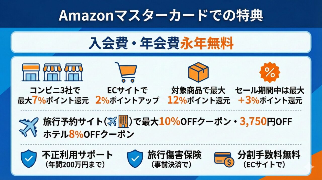 Amazonマスターカードに登録する