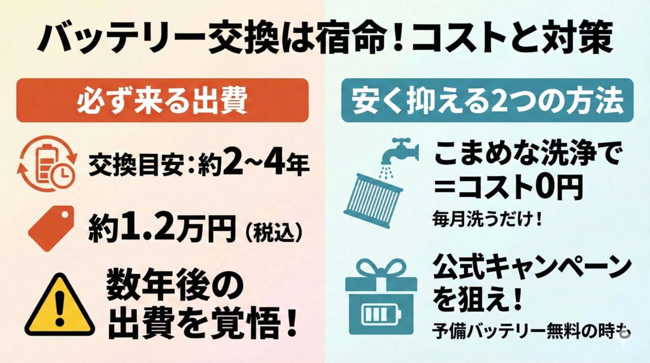 PencilVac Fluffyconesのバッテリー交換の目安は2〜4年