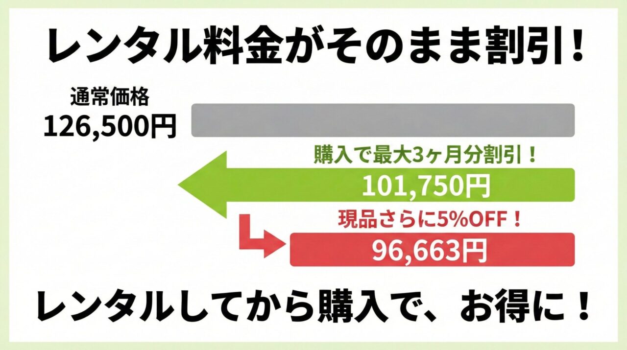 V12s Detect Slim Submarine(SV46 SU)のレンタルと購入の値段比較