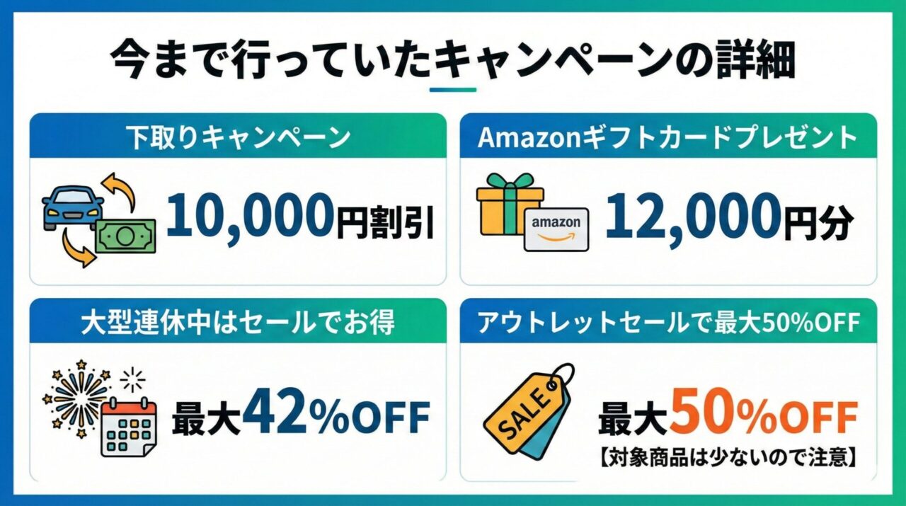 ダイソン公式サイトキャンペーン