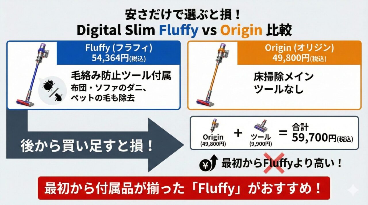 安さだけで選ぶのは注意Fluffy(フラフィ)とOrigin(オリジン)の違い