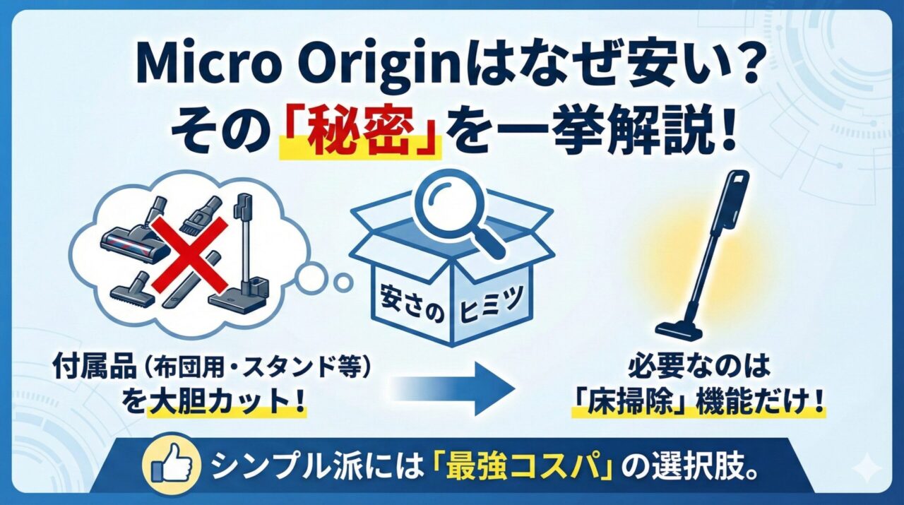 Micro Originが安い理由