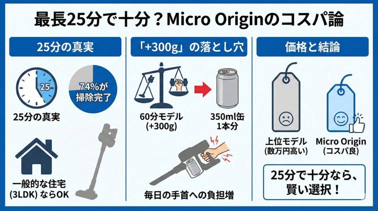 Micro Originは運転時間が最長25分でコスパがいい