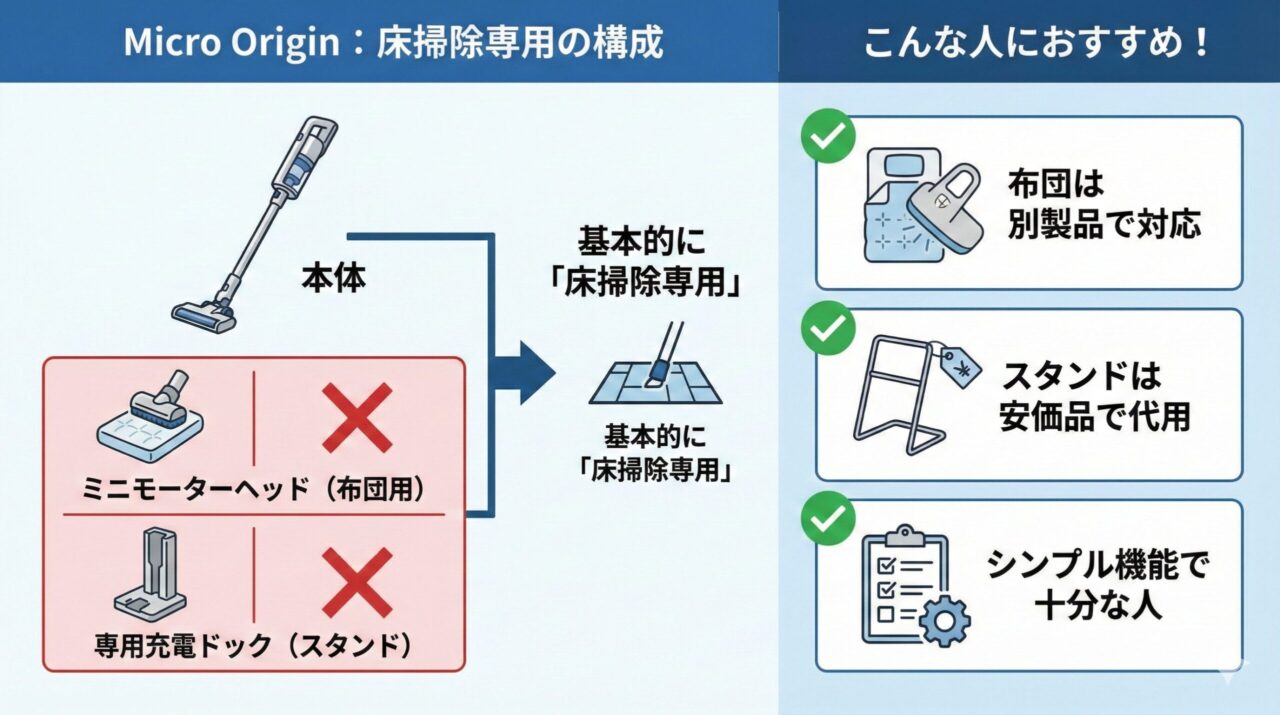 Micro Originは布団用ツールやスタンドが付属しない