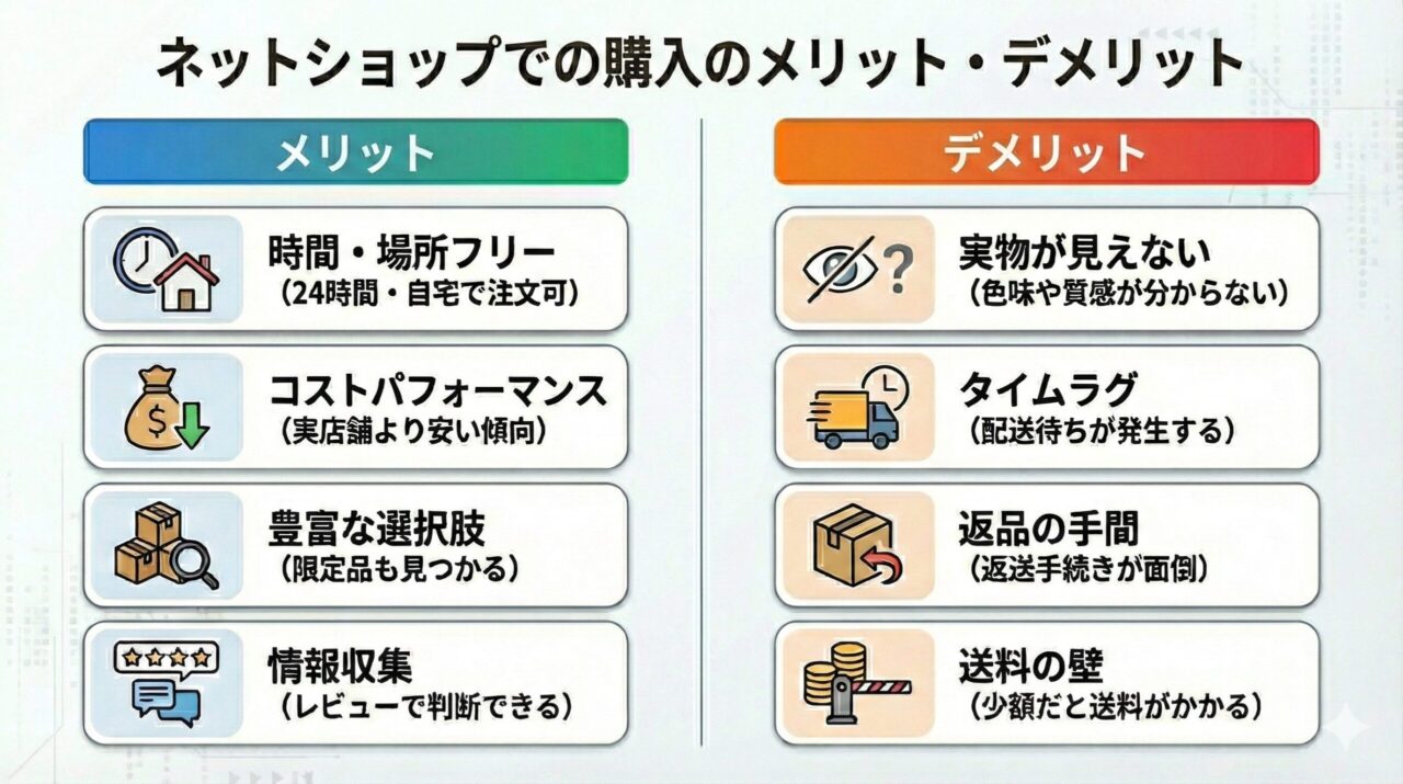 ネットショップでの購入のメリット・デメリット