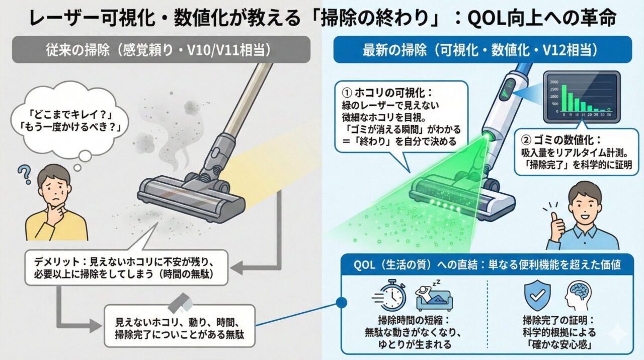 ダイソンSV46ABLはレーザーによるゴミの可視化・ゴミの数値化で掃除の「終わり」を教えてくれる