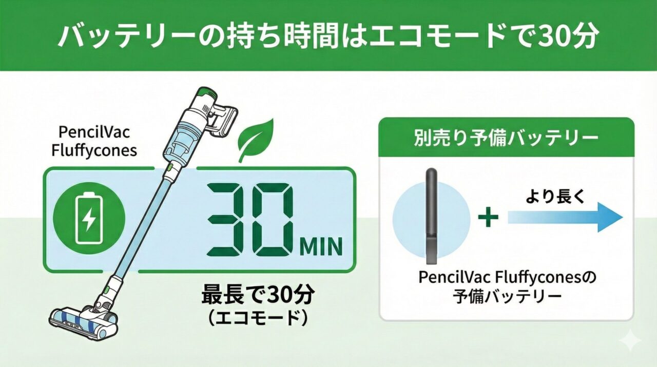 PencilVac Fluffycones (SV50 FC) の持ち時間は30分
