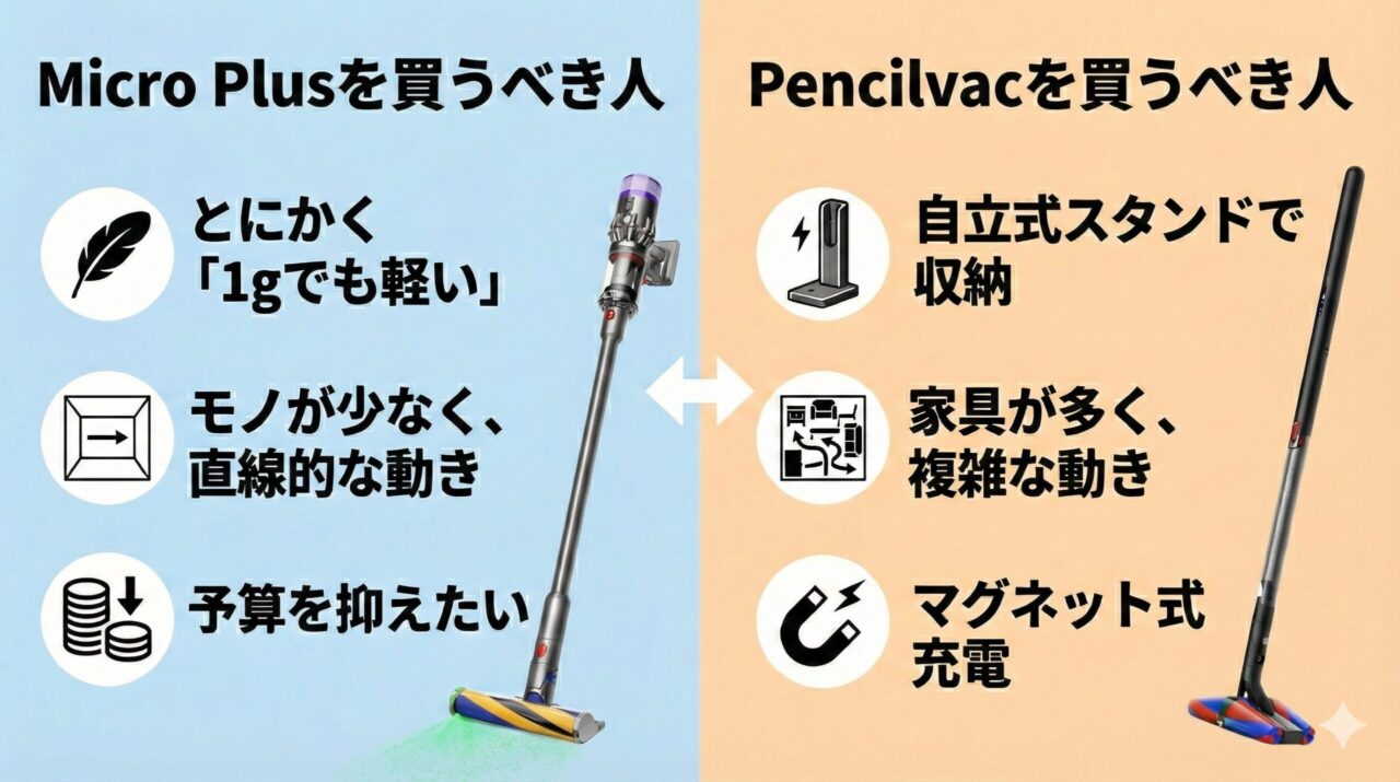 Micro PlusとPencilvac Fluffycones (ペンシルバック フラフィコーンズSV50FC)どっちを買うべき