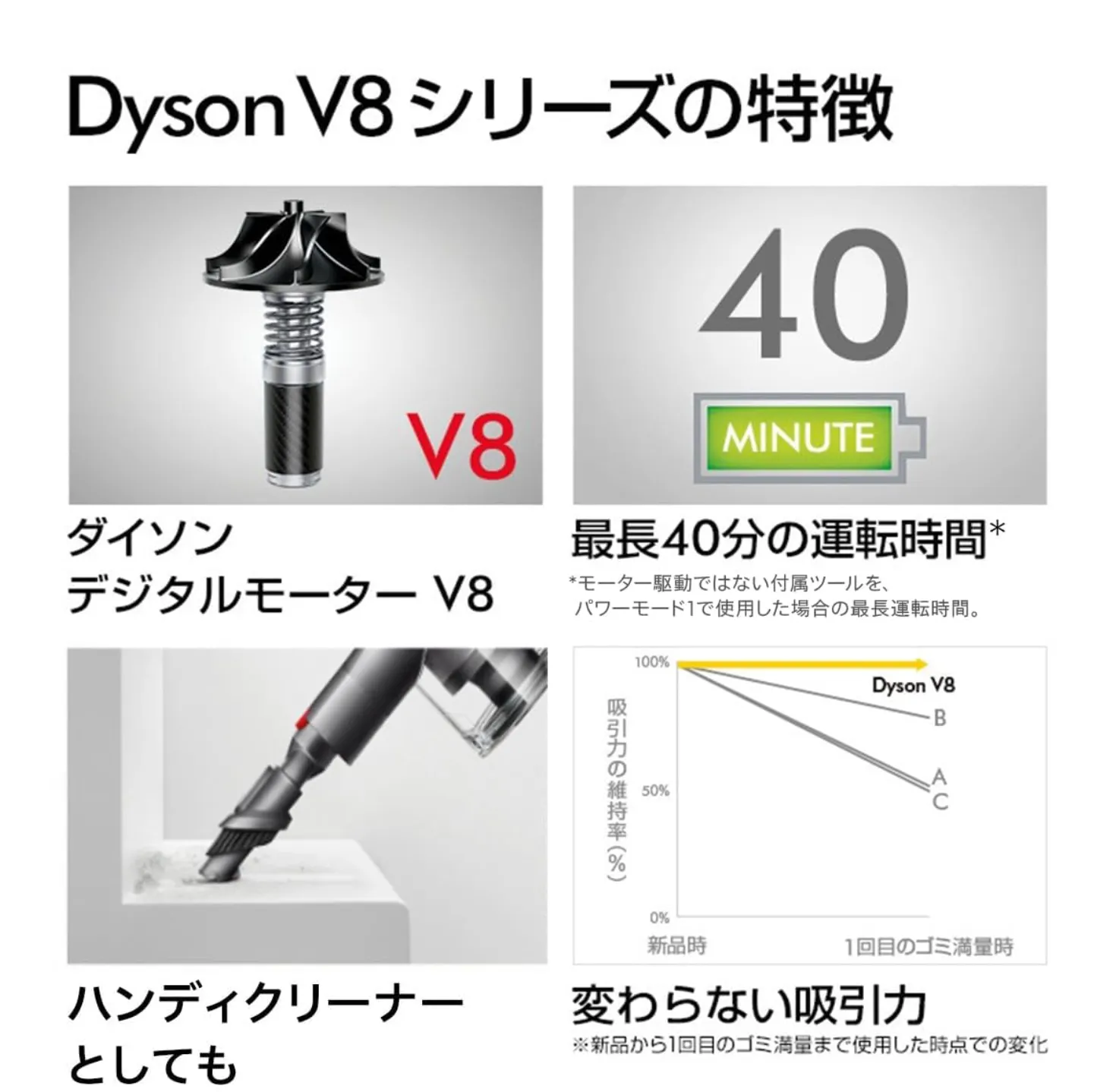 ダイソンV8シリーズの特徴