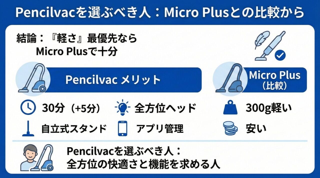 軽量モデルMicro Plusと比較してわかったPencilvacを選ぶべき人の特徴