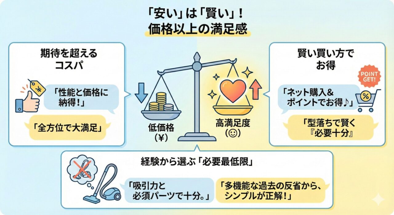 ダイソンV8 originn値段は満足
