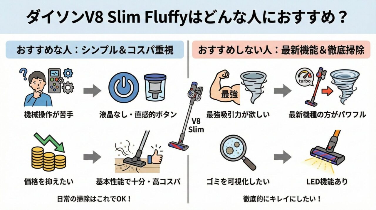 ダイソンV8 Slim Fluffy(スリムフラフィ)をおすすめする人・おすすめしない人