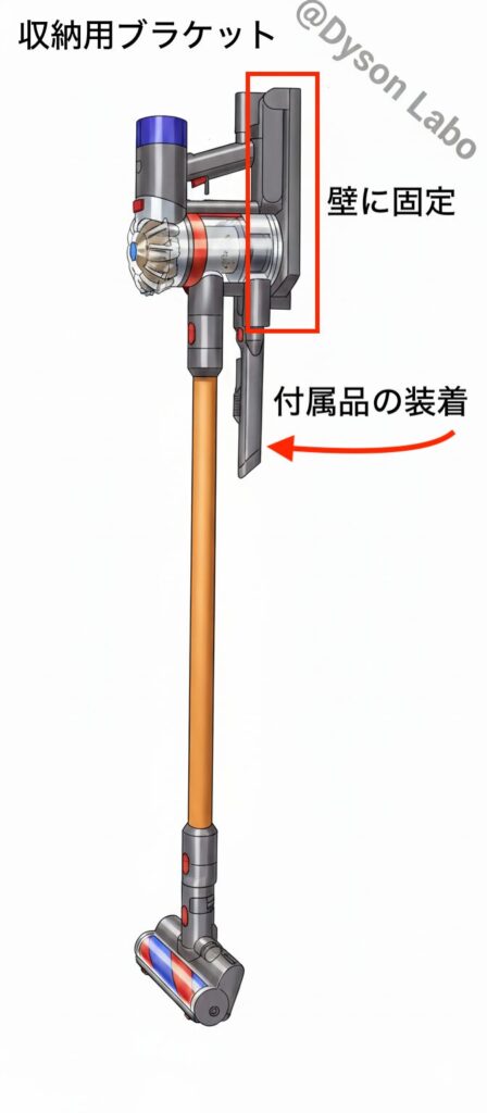 ダイソンの掃除機収納用ブラケット