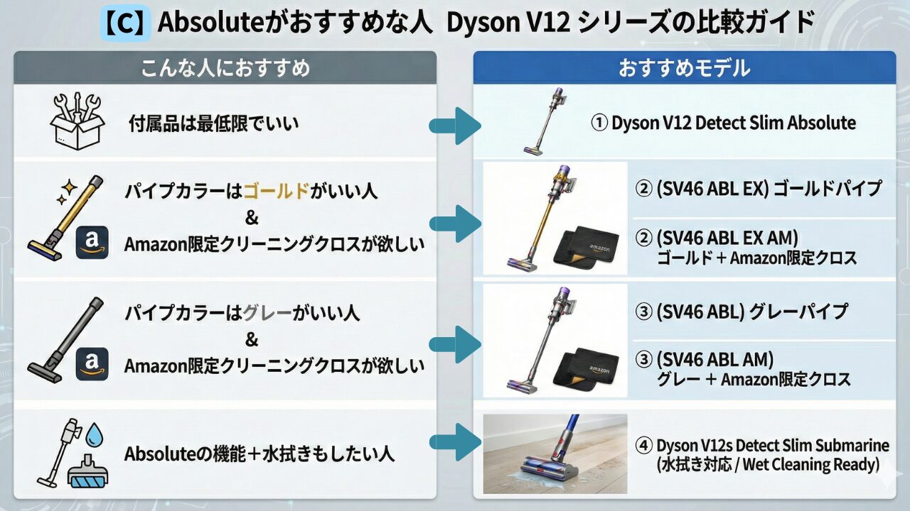Dyson V12 Detect Slim Absoluteがおすすめな人