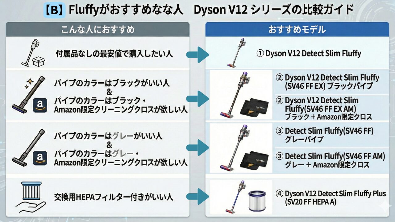 Fluffyがおすすめな人