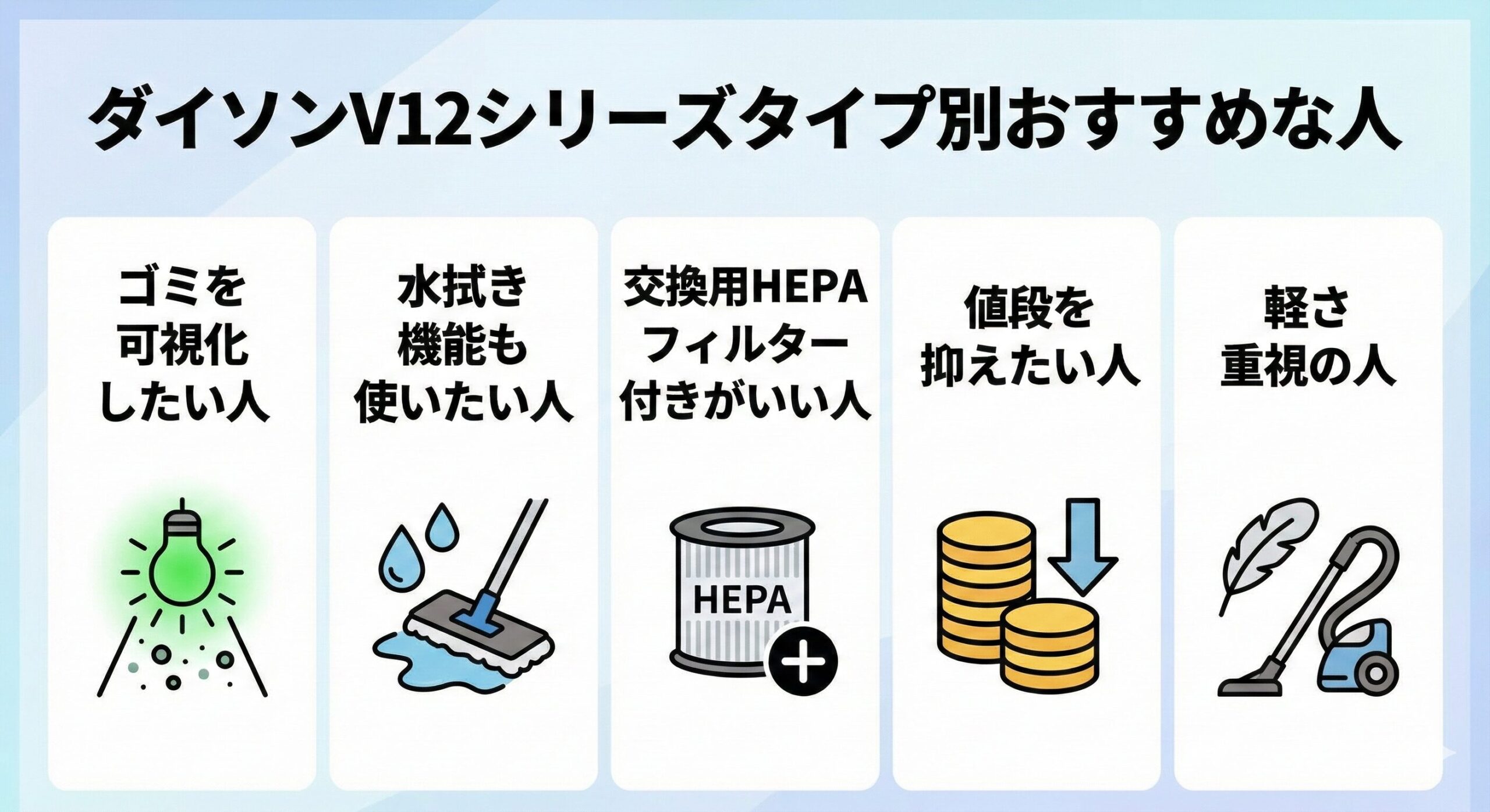 ダイソンV12シリーズタイプ別おすすめな人