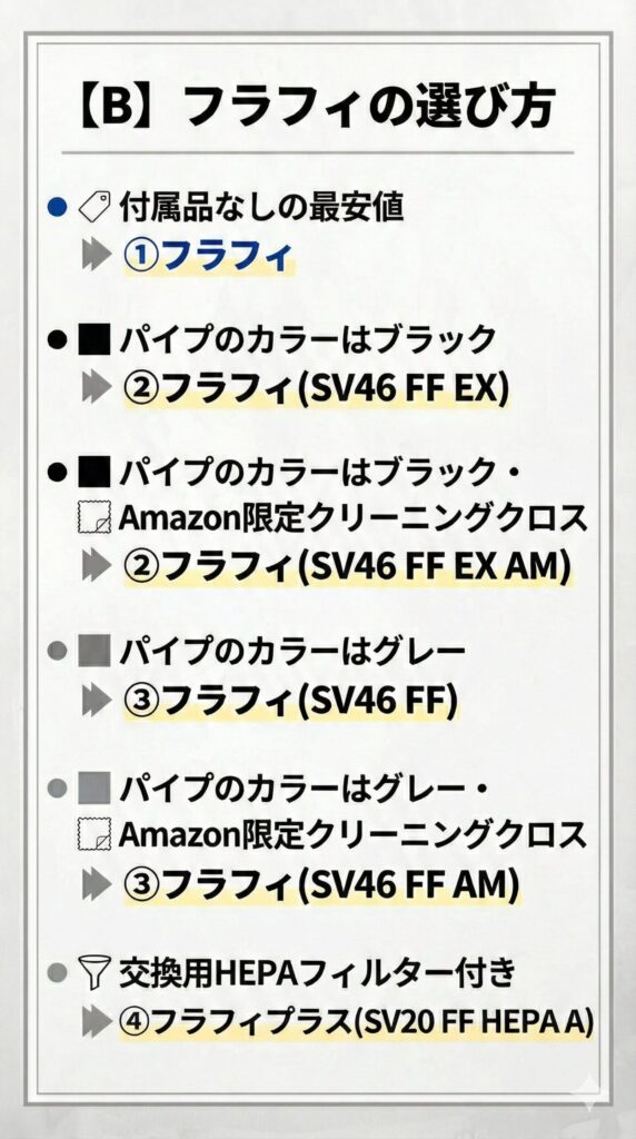 【B】Fluffyがおすすめな人 DysonV12シリーズの比較ガイド