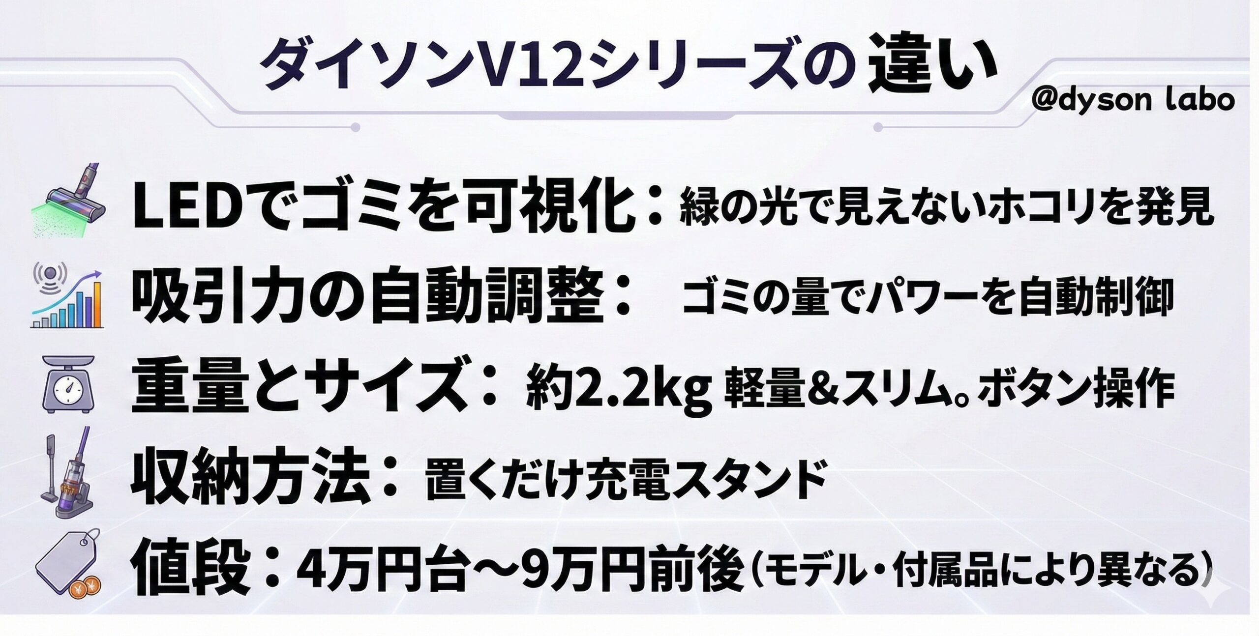 Dyson V12シリーズの違い一覧