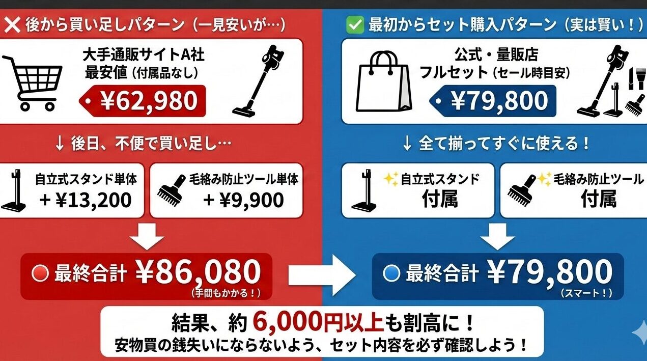 【値段の落とし穴】Amazon付属品なしは本当にお得？あとで買い足すと1万円以上の損
