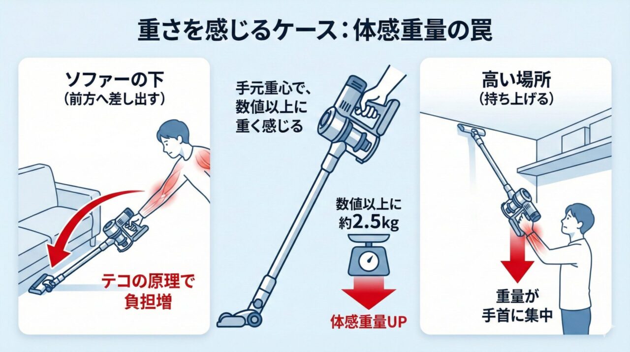 V8オリジンが重さを感じるケース