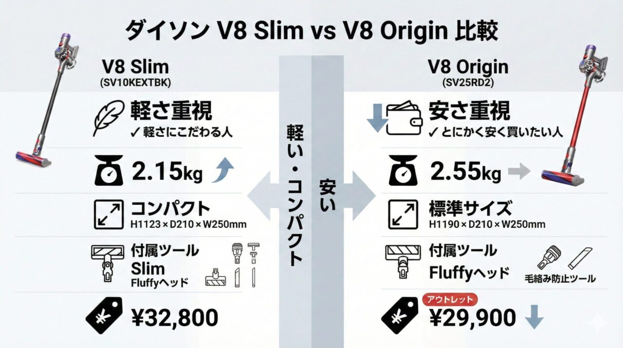 V8スリムとV8オリジンの違い