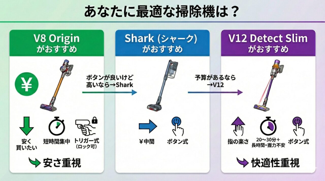 ダイソンのトリガー式掃除機は人によって疲れるのは事実！しかし、トリガーロックで解消できる