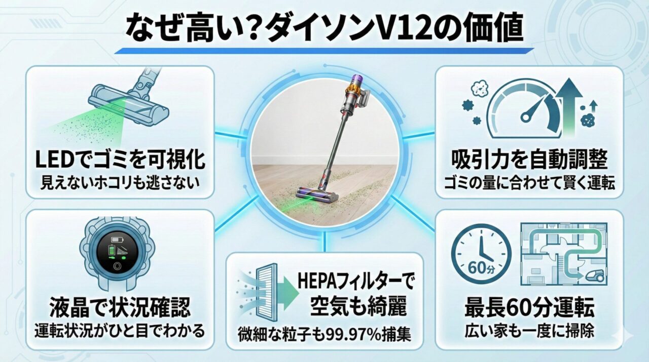 ダイソンV12の値段が高い理由