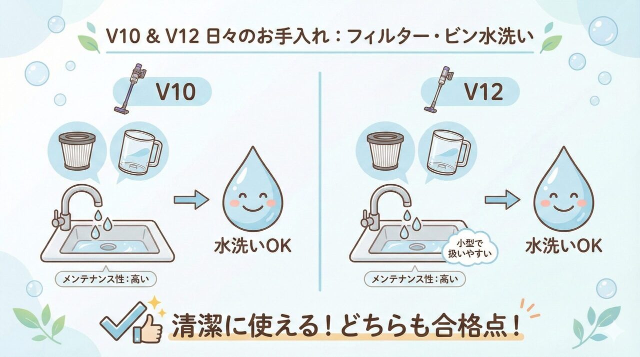 フィルター掃除など日々の手入れのしやすさ