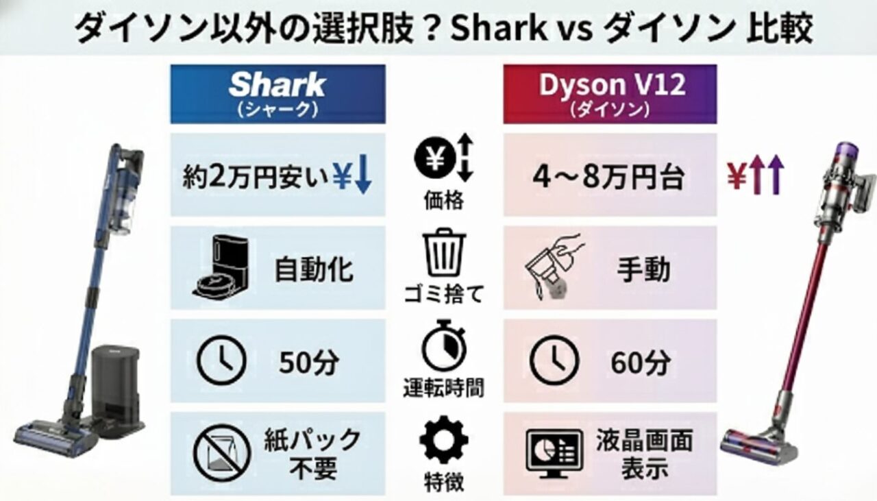 シャークの掃除機とダイソンの掃除機の違い