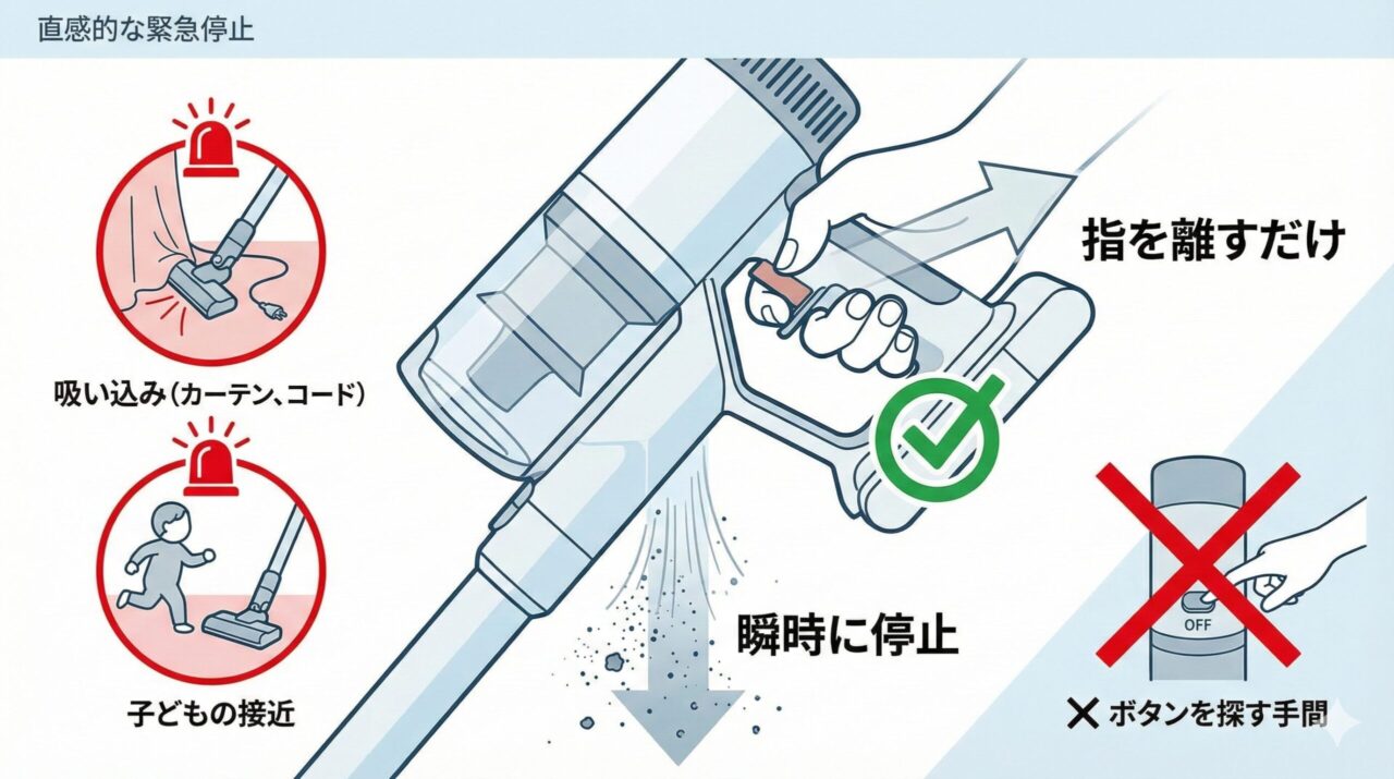 トリガー式は緊急時には指を離すだけで動作が停止する
