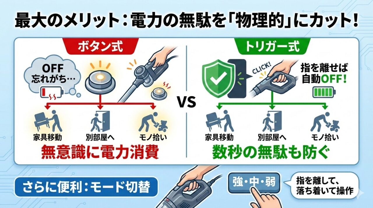こまめなON/OFFでバッテリーが長持ち