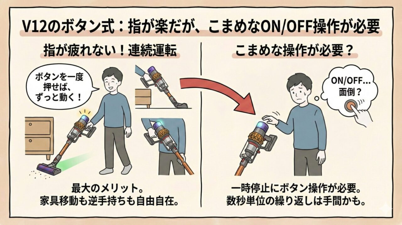 V12のボタン式：指が楽だが、こまめなON/OFF操作が必要