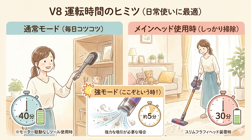 ダイソンのV8は日常使い重視