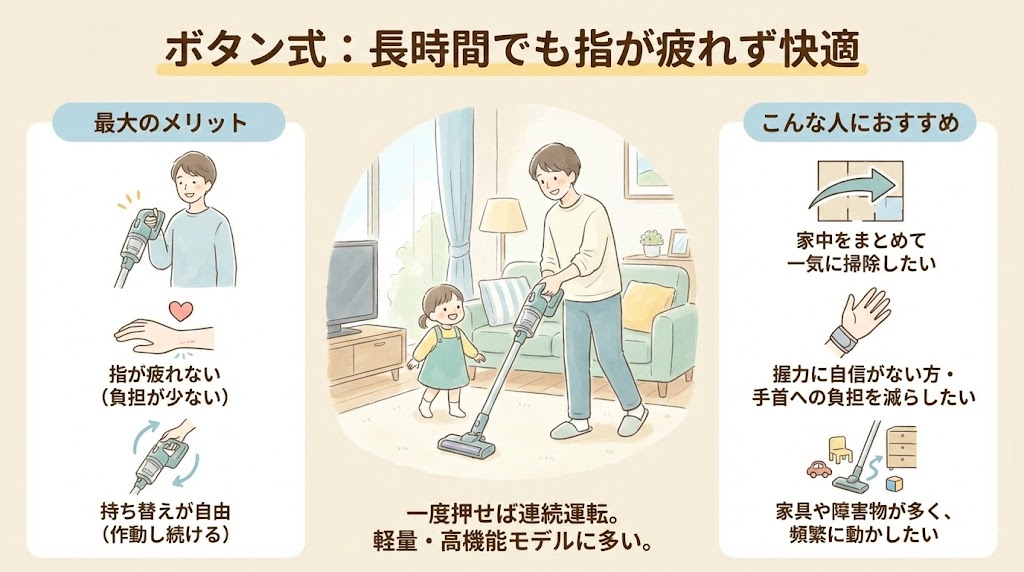 ボタン式（スイッチ式）は長時間でも指が疲れず快適