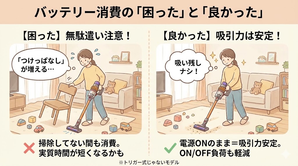バッテリーを無駄に使いやすい