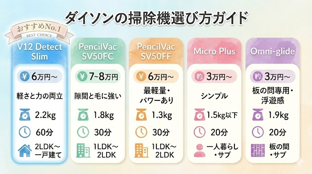 ダイソンのボタン式の選び方ガイド
