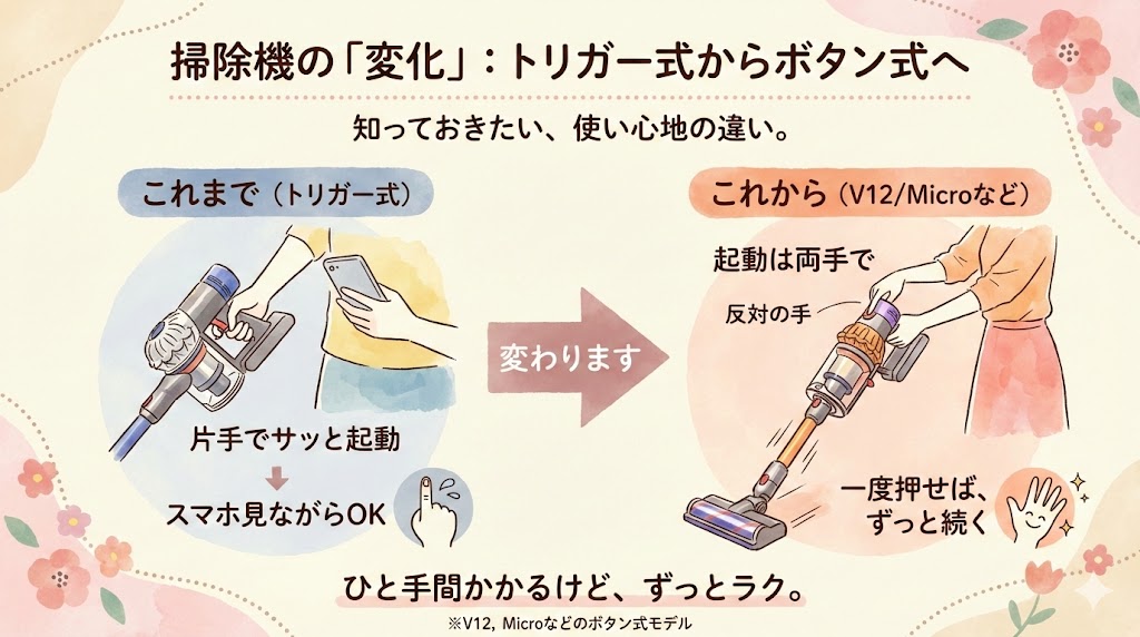 買う前に知っておきたい「ボタン式」のデメリット