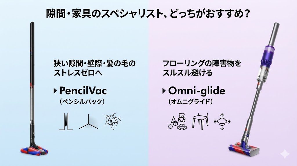 隙間や家具に特化したスペシャリストが欲しいならPencilVac(ペンシルパック)かOmni-glide (オムニグライド)がおすすめ