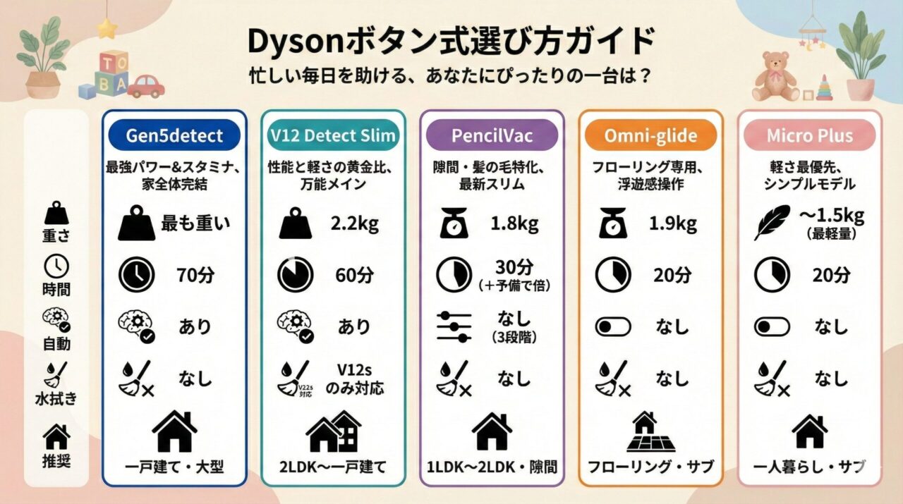 ダイソンボタン式掃除機の選び方ガイド
