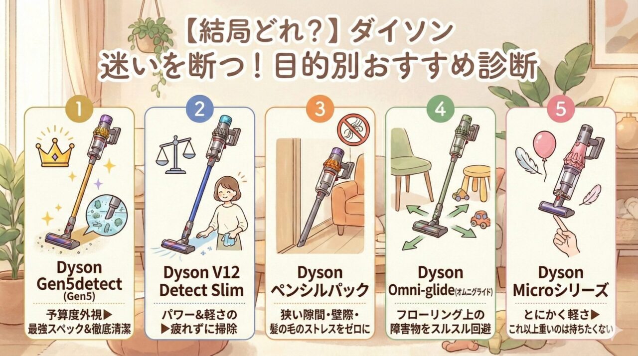 【結局どれ？】迷いを断つ！目的別「ボタン式」おすすめ診断